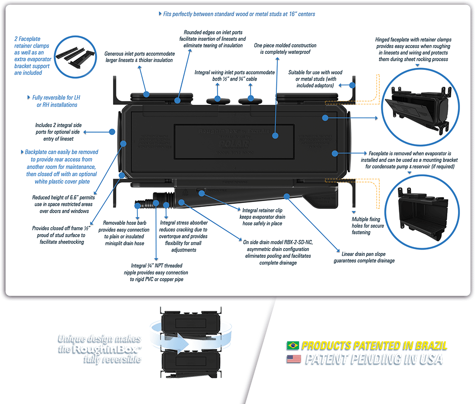 roughinbox Thermal Supply, Inc